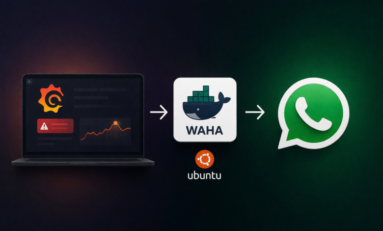 grafana alerts